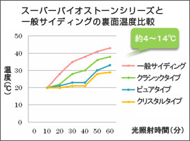 断熱性能比較試験